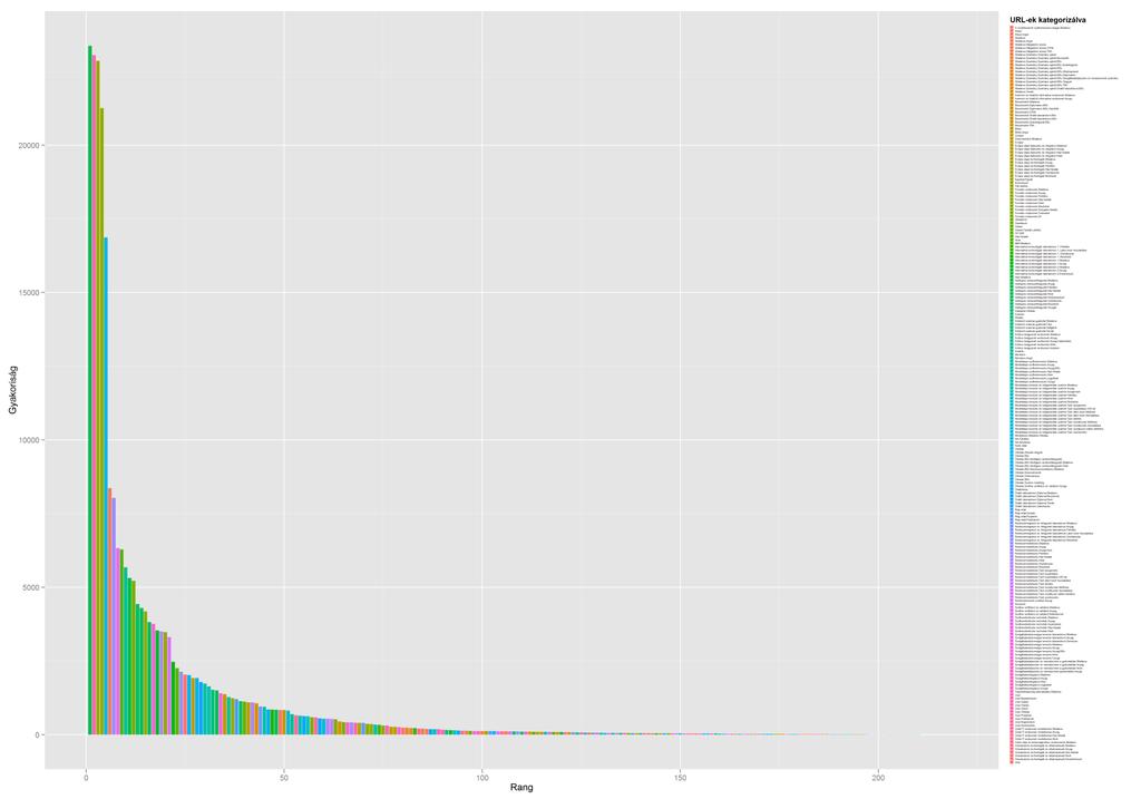 Zipf Példa: Tanszéki honlap (1) Aloldalak