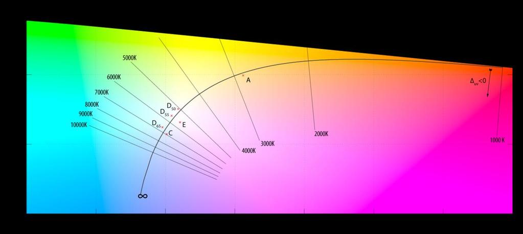 u,v chromaticity diagram - PDF Free Download