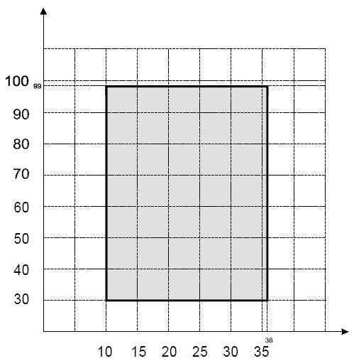 4.4 OPERATING ENVELOPE 4.4 MŰKÖDÉSI ADATOK Following drawing represent units application envelope. It is strongly recommended to let the units operate within the below reported limits.