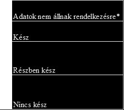 Az elemzés az NKI-któl kapott válaszokon alapul egy felmérés és megfelelőségi ellenőrzőlista, valamint a Bizottság rendelkezésére álló egyéb információk alapján.