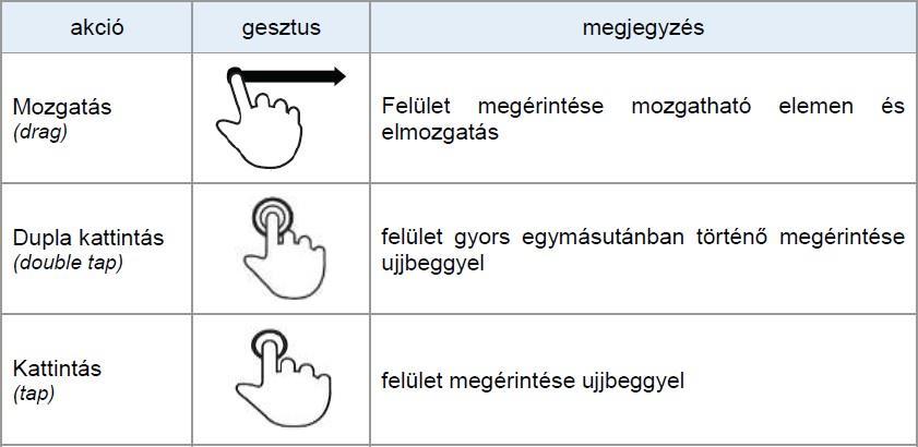 2.2. Navigáció módjai Érintőképernyős eszközön az alábbi gesztusok használatával lehetséges a navigáció: 2.3. Ügyfélkör A regisztrációkor megjelenő Kérjük, válasszon Takarékot!