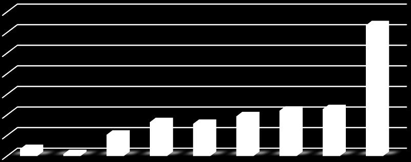 forintot a nyíregyházi multifunkcionális autó-motor sport aréna megvalósításához szükséges előkészítő munkákhoz.