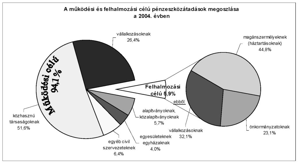 2006/8. szám H I V A T A L O S É R T E S Í T Õ 369 zí tet ték.