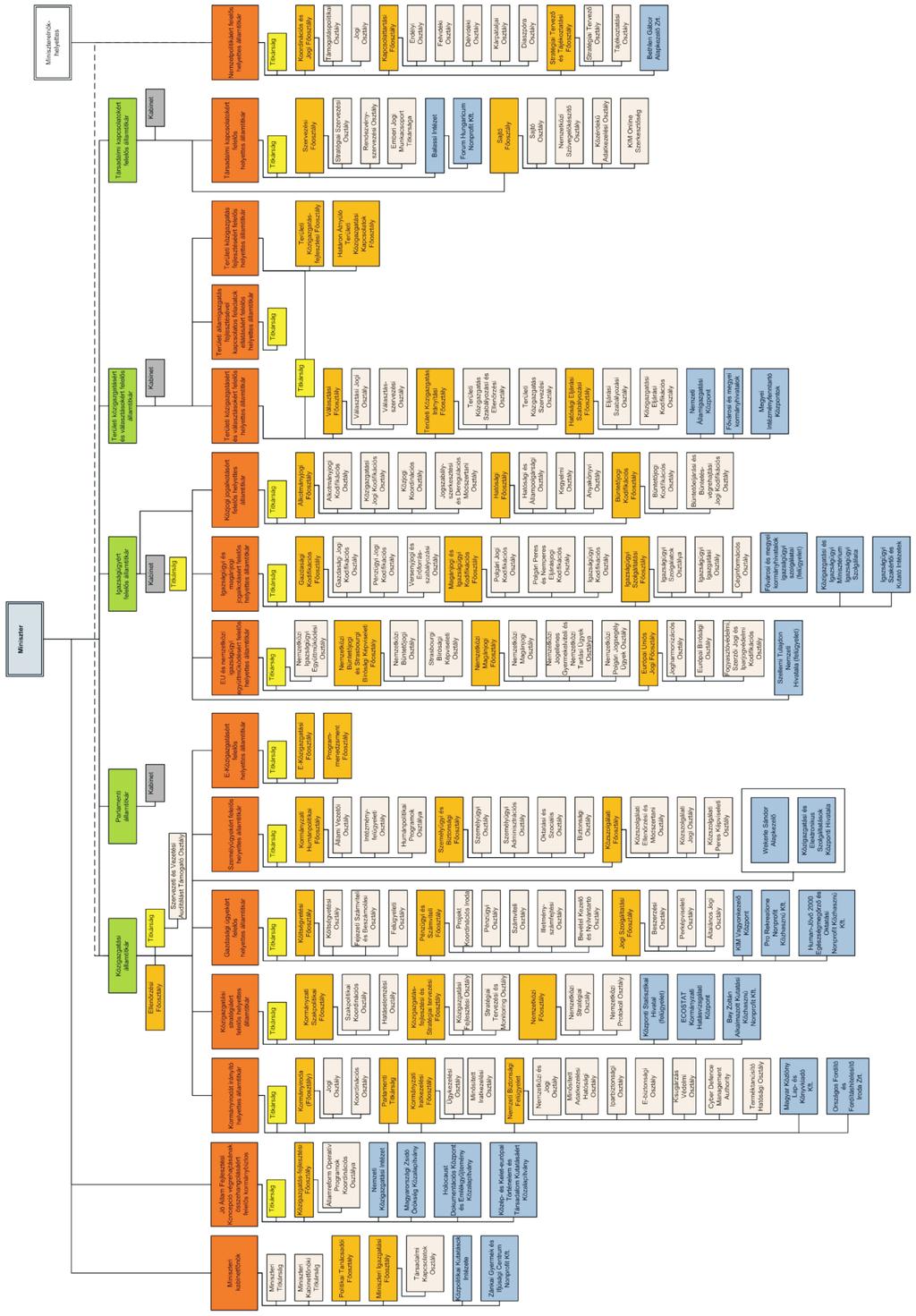 5342 HIVATALOS ÉRTESÍTÕ 2012. évi 31. szám 1.