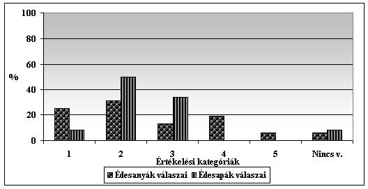 d) Támogatottságra vonatkozó eredmények A nekik járó anyagi javak mértékével a szülõk nem elégedettek. Az édesapák nem igazán elégedettek a nekik járó anyagi javak mértékével.