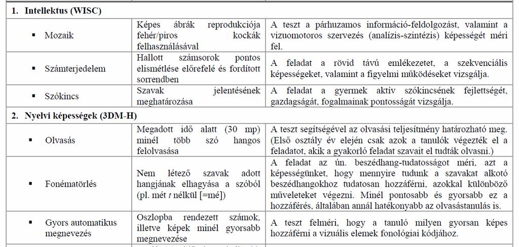 A VIZSGÁLAT SORÁN ALKALMAZOTT