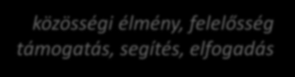 végzett mozgássor