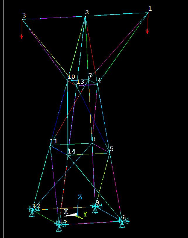 15. Multiplot után ezt látjuk (Numberingben a Nodes van bekapcsolva)