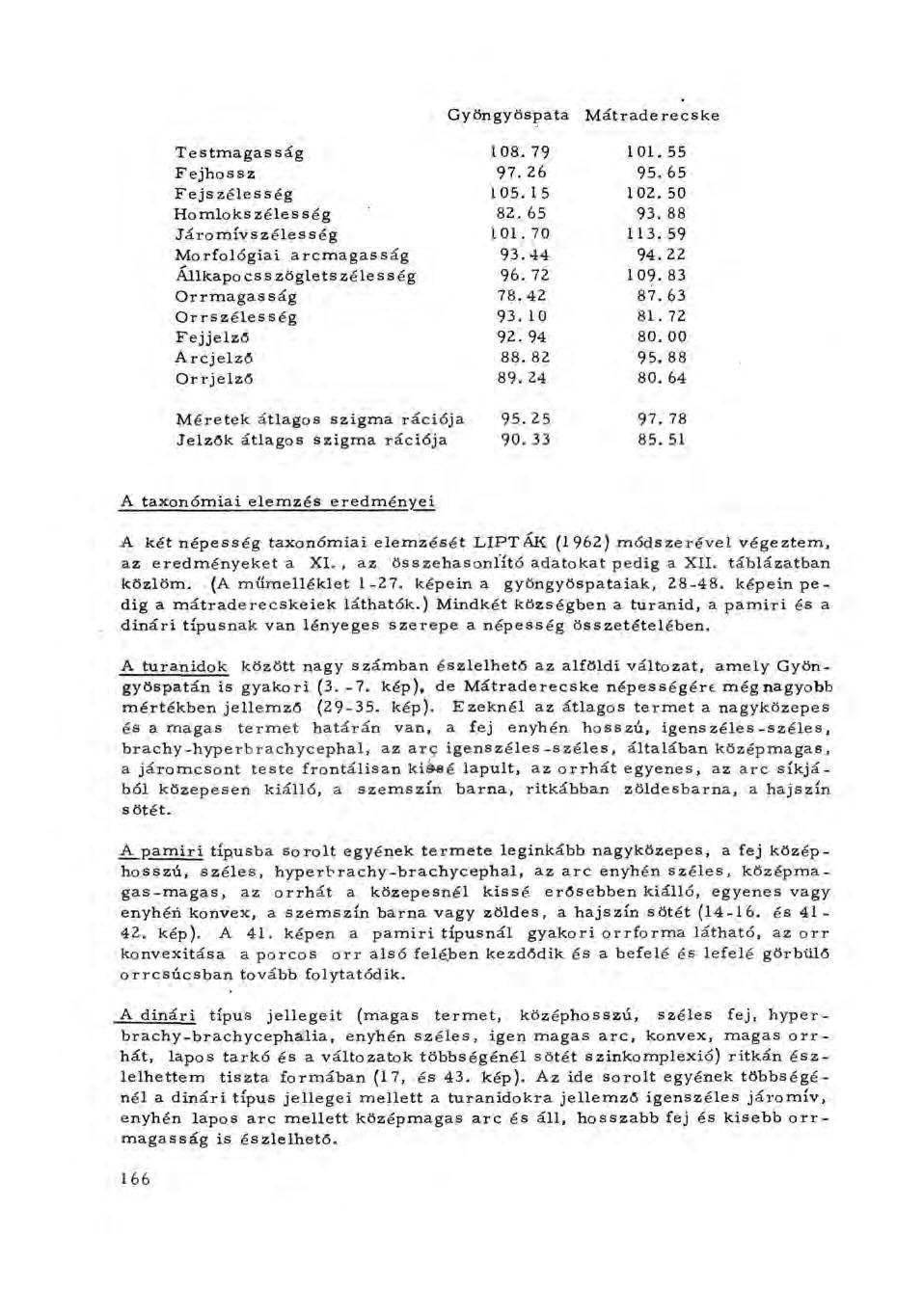 Gyöngyöspata Mátraderecske Testmagasság 108. 79 101. 55 Fejhossz 97. 26 95. 65 Fejszélesség 105. 15 102. 50 Homlokszélesség 82. 65 93. 88 Járomívsz éle s s ég 101.70 113.