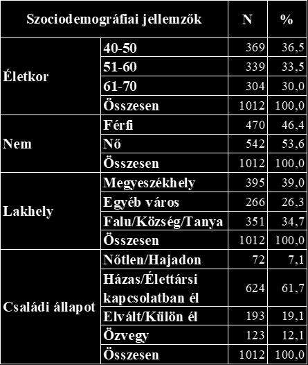Ramírez-Amill kutatásában a résztvevők 47,9%-a, 83,0%-a és 68,0%- a tudott helyesen válaszolni ezen kérdésre.