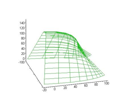 4 KÉT VEZÉRGÖRBÉVEL DEFINIÁLT ÁLTALÁNOSÍTOTT ELTOLÁSI FELÜLET 3 d dt Vi 1,3 (1) = d dt cív[i 1](1), d V i,3 dτ (0) = d dτ cív[i](0). Ebben az esetben is az érintő vektorok párhuzamosak és egyirányúak.