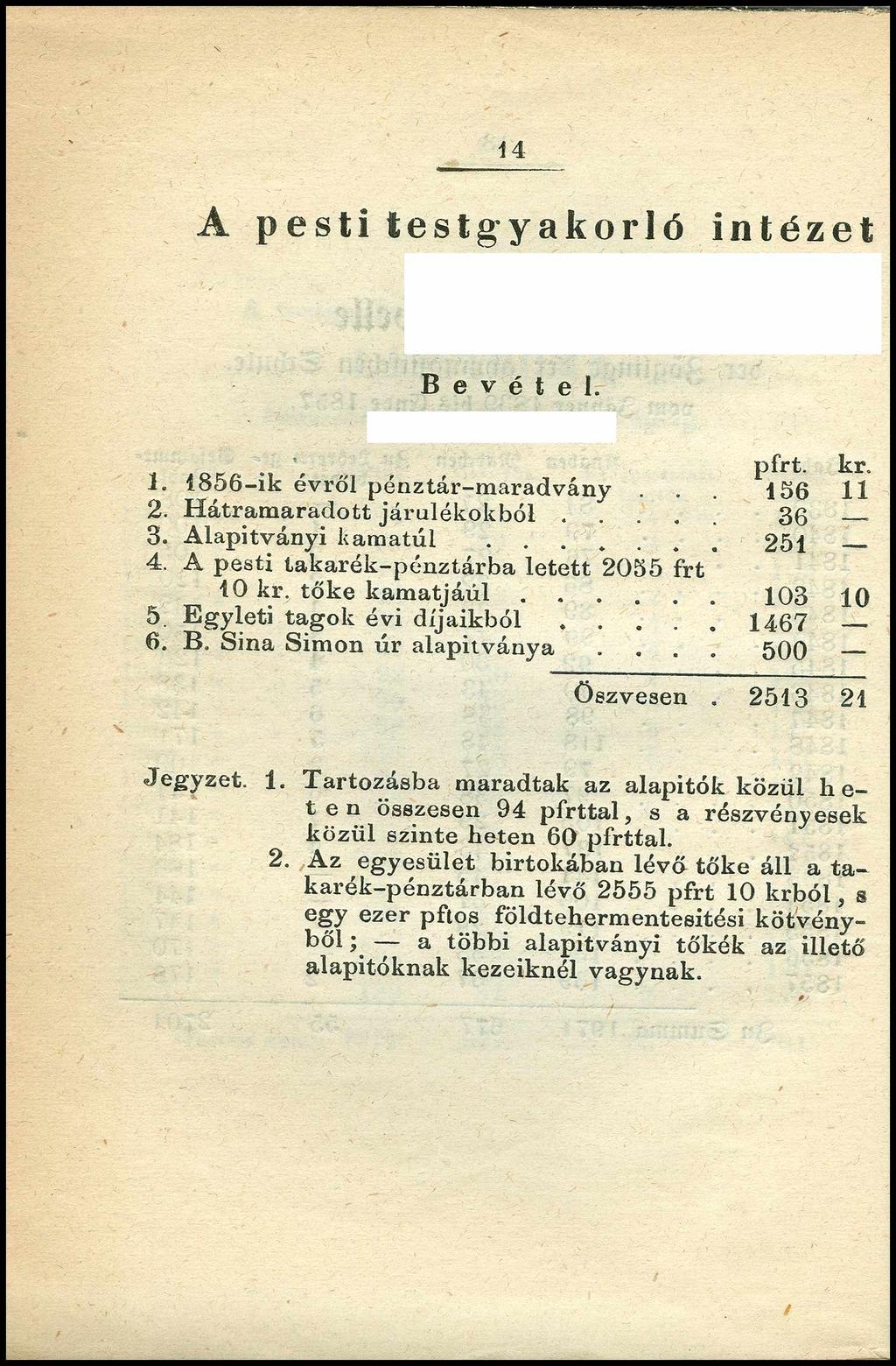 14 A pesti testarvakorló intézet B e v é t e l. pfrt. kr. 1. 1856-ik évről pénztár-maradvány 156 11 2. Hátramaradott járulékokból 36 3. Alapítványi kamatúi - 251 4.
