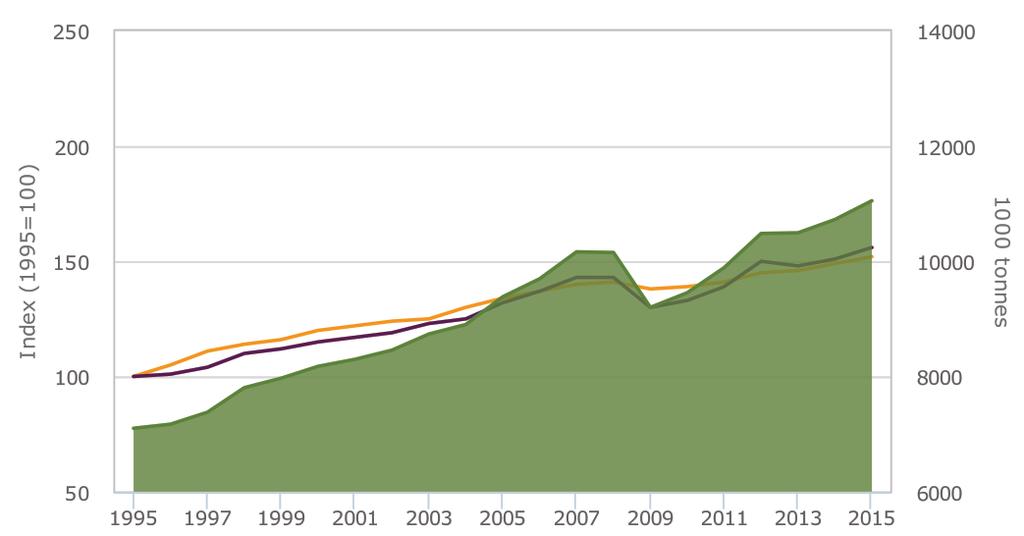A VÁROSOK ENERGIAELLÁTÁSA Urbanizációs hatás: 2005 A távhő