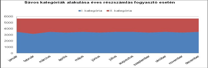 NKM Földgázszolgáltató Zrt. földgáz egyetemes szo