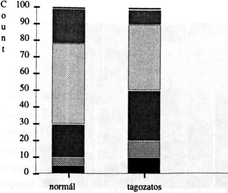Iskolakultúra 1998/10 szakisk szakmunk szakközép 4 osztgimn 6 osztgimn 8 osztgimn Általános iskolai osztálya Hová jelentkezett első helyen?