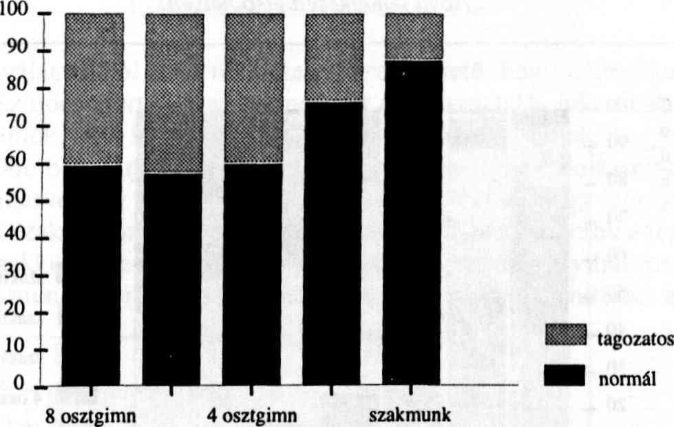 Vagyis, a szülők társadalmi helyzetéhez igazodva már általános iskolás korban kialakulnak azok a családi helyzetből és az általános iskolai szolgáltatás minőségéből származó teljesítménykülönbségek,