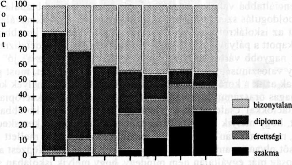 Iskolakultúra 1998/10 diploma érettségi szakmunk szakklen szülők iskolázottsága Van-e a szülőnek pályaelképzelése?