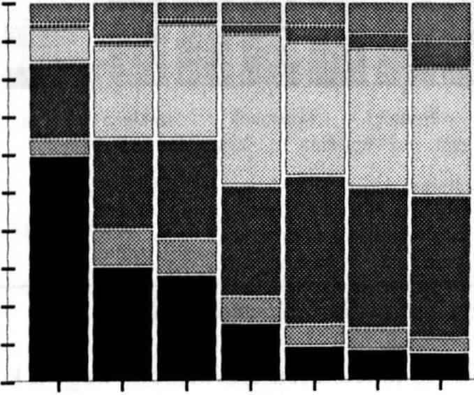 Az értelmiségi és középosztályi szülők (akik mindig is nagy jelentőséget tulajdonítottak gyerekeik iskoláztatásának) számára a kilencvenes évek a középfokú iskolakínálat bővülését hozták, amely