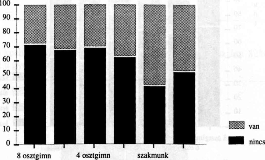 tanulnak tovább, és nem kényszerülnek rá a 14 éves korban történő szakmaválasztásra. diploma érettségi szakm szakklen szülők iskolázottsága I án-e a gyereknek pályaelképzelése?