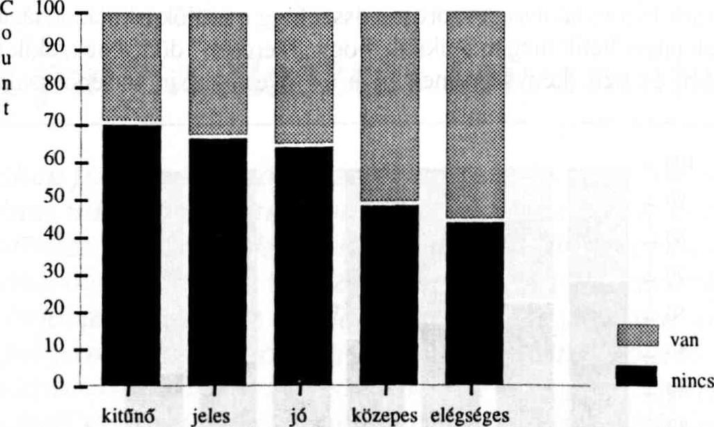 Általános iskolai tanulmányi eredmény Szülök, 1997 Van-e a gyereknek pályaelképzelése?