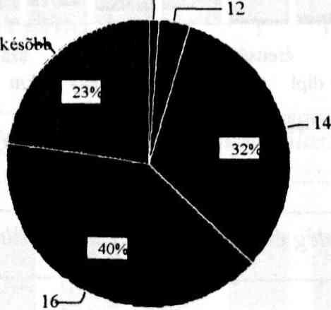 Iskolakultúra 1998/10 dasági feltételek mellett az is tökéletesen kiszámíthatatlanná vált, hogy melyik településen milyen szakmával lehet éppen munkát találni.