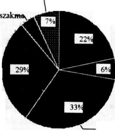 I " ~ ------------------------------------------------------------------------ j rek akaratára, illetve érdeklődésére.