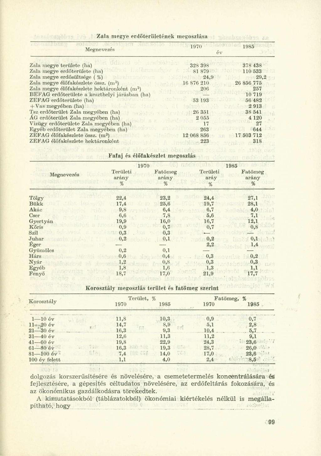 Megnevezés 1970 1985 Zala megye területe (ha) Zala megye erdőterülete (ha) Zala megye erdősültsége ( %) Zala megye élőfakószlete össz.