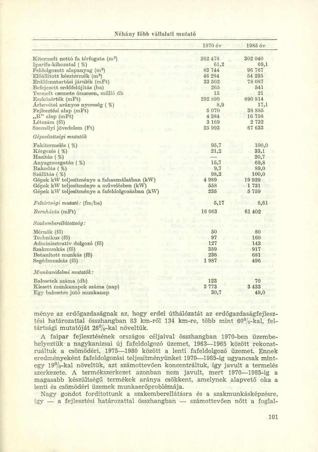 1970 év 1985 év Kitermelt nettó fa térfogata (m 3 ) 262 478 302 040 Iparifa-kihozatal ( %) 61,2 69,1 Feldolgozott alapanyag (m 3 ) 83 744 96 767 Előállított késztermék (m 3 ) 46 284 54 235