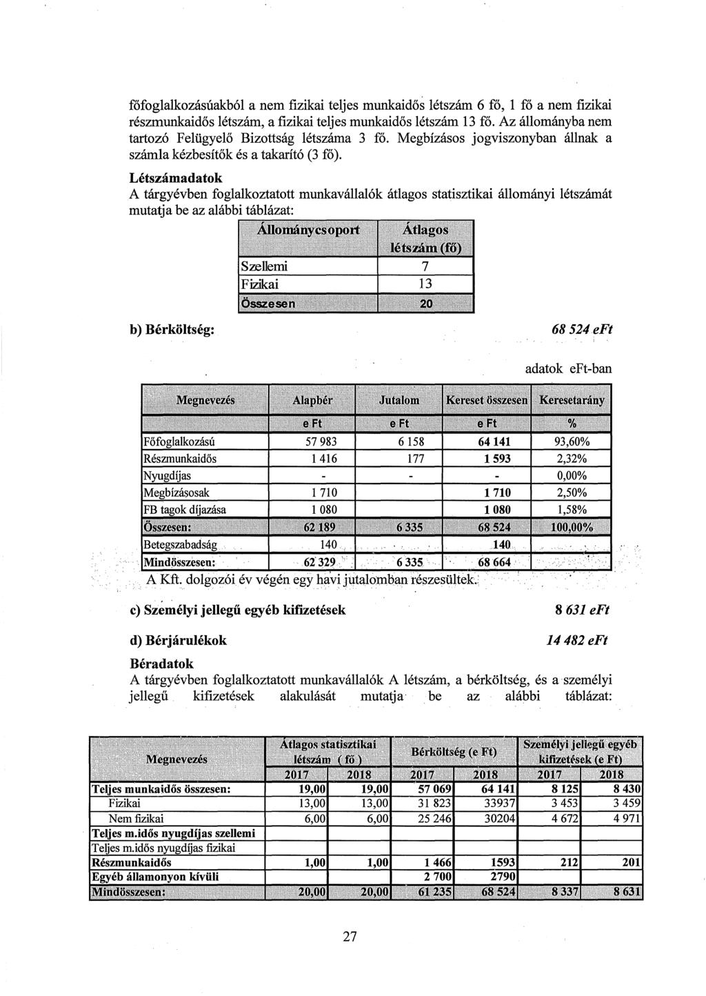 főfoglalkozásúakból a nem fizikai teljes munkaidős létszám 6 fő, 1 fő a nem fizikai részmunkaidős létszám, a fizikai teljes munkaidős létszám 13 fő.