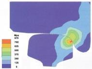 Shakedown map Érintkezési kifáradás 4 különböző mechanikai viselkedés hatására. 1 Kép: Béli János - Sínfej-hajszálrepedés megjelenése a MÁV vonalhálózatán - Sínek Világa 2010 / 2.