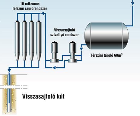 Biofilmképző baktériumok jelentősége termálvíz-visszasajtoláskor 107 4.