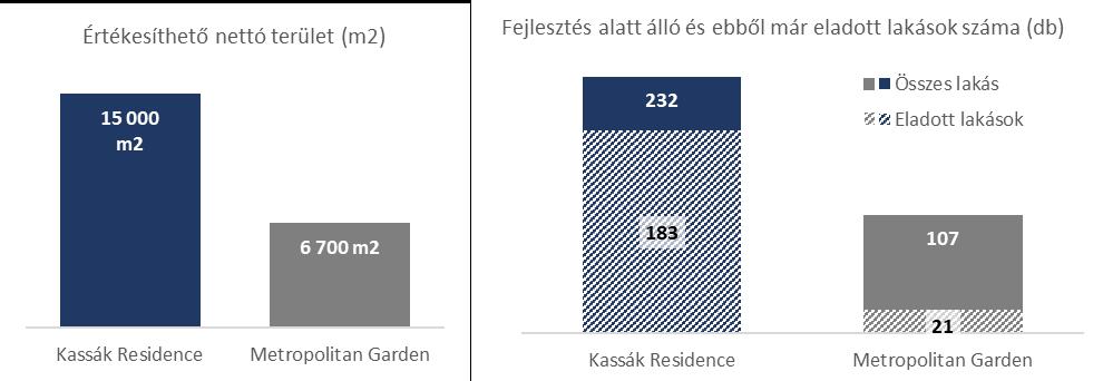 év végén elindult a WING Csoport második lakásfejlesztési projektje a XIII. kerületben, a Béke tér közelében elhelyezkedő Országbíró utcában.