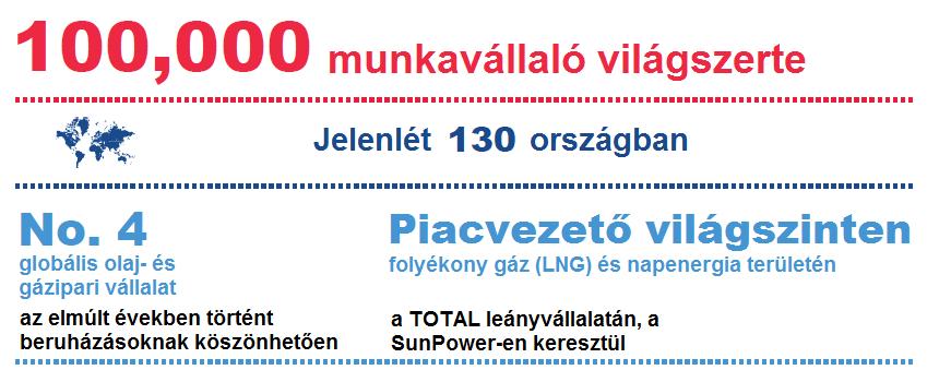 A TOTAL CSOPORT 2016-BAN Egy vezető,