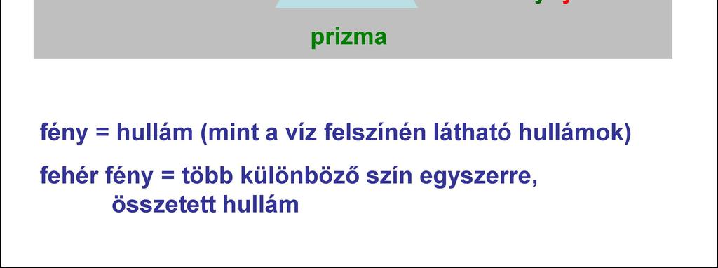 gyszrr, összttt hullám FÉNY vörös fénynyaláb vörös fénynyaláb