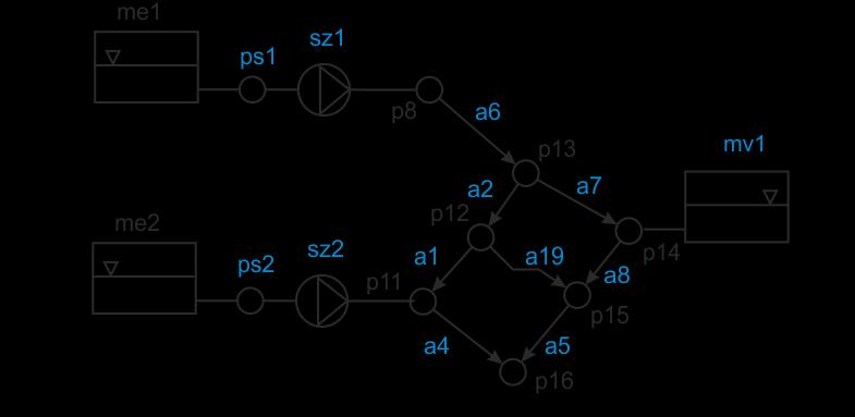 H23 Ps1 103 - P13 116 3 Ps2 101 - P14 121 3 P8 104 11 P15 122 10 P11 101 3 P16 118 11 P12 116 7 me1 107 2 me2 107 2