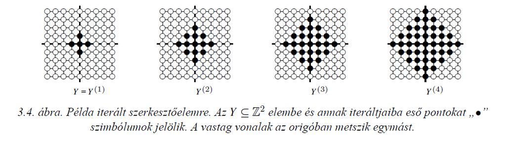 Iterált szerkesztőelem Legyen Y V egy tetszőleges szerkesztőelem és jelölje O V az origót (ami (0, 0), ha V = Z 2 és (0, 0, 0), ha V = Z 3 ).