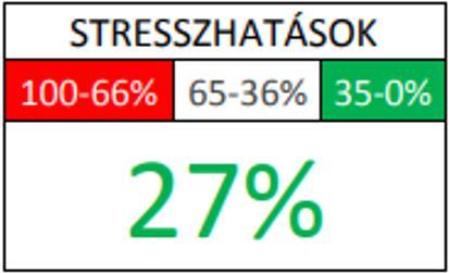 dolgozói javaslatokat is.