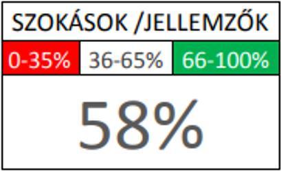 kompetencia oldalán beavatkozást igényelnek. A Program keretében a vállalat menedzsmentje visszajelzést kap a felmérés eredményeiről, és javaslatokat a stresszfaktorok mérséklésére.