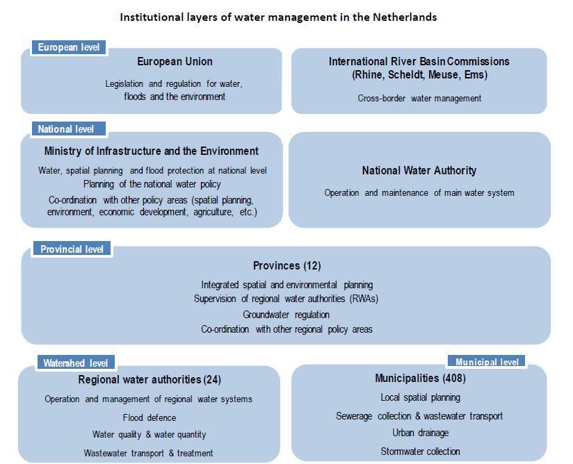 Az árvízkezelési társulás programja (Associated Programme on Flood Management (APFM)) a Meteorológiai Világszervezet és a Globális Vízügyi Partnerség közös kezdeményezéseként jött létre.