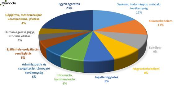 VI. A gazdaság szereplői szoba Egyéni 1. (2 perc) tableten Az ábra segítségével válaszoljatok a kérdésekre!