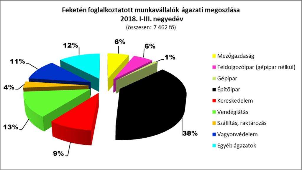 4 Vendéglátás 2011. I-III. né.