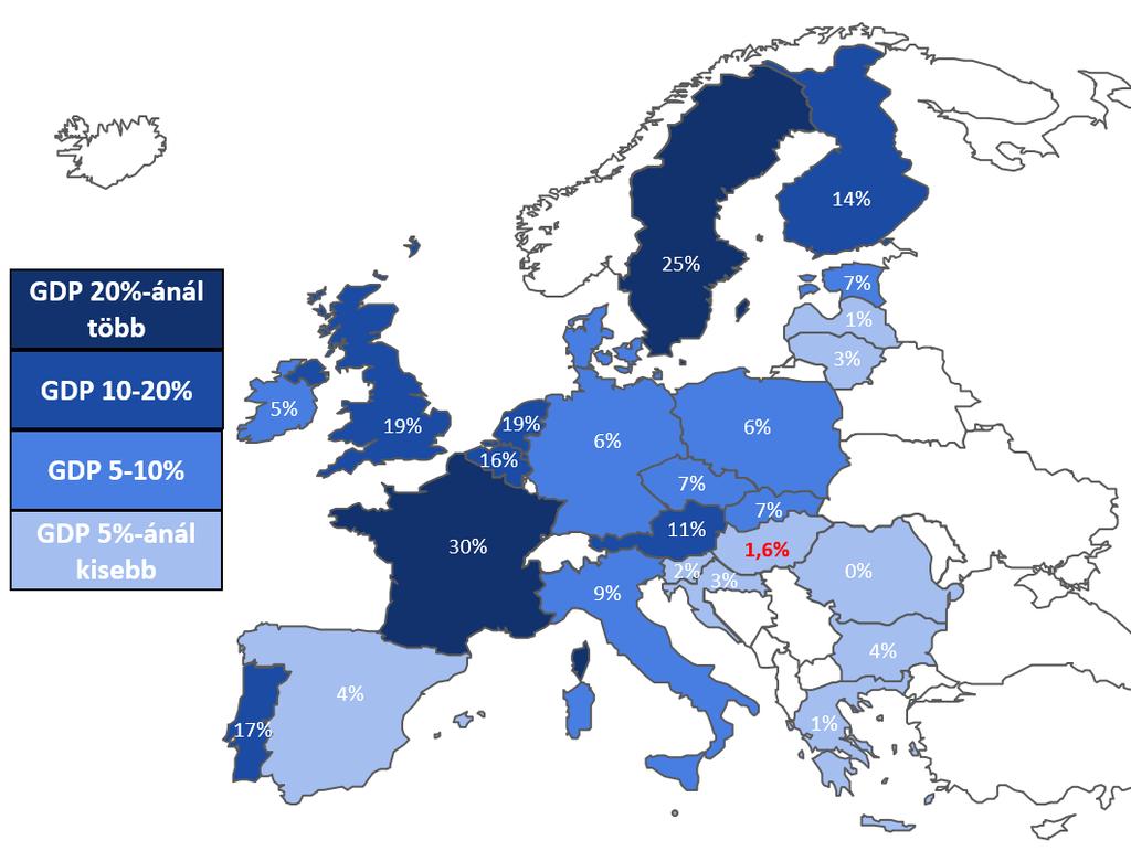 A PIAC MÉRETE AZ EURÓPAI UNIÓS ORSZÁGOK KÖZÖTT JELENTŐSEN ELTÉR A NEM PÉNZÜGYI VÁLLALATOK GDP-ARÁNYOS KÖTVÉNYÁLLOMÁNYA (2018. III.