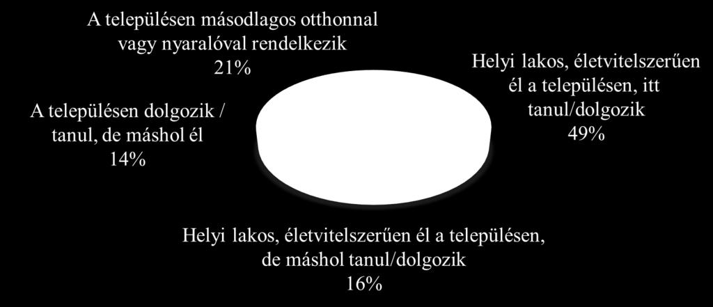 A Rho abszolút értéke alapján következtethetünk a vizsgált két változó közti kapcsolat erősségére.