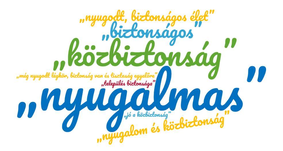 7. ábra: Mire büszke leginkább a településén? / Mire büszke leginkább a Balaton régióban?