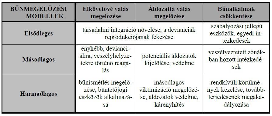 turizmusban aktív települések okán.