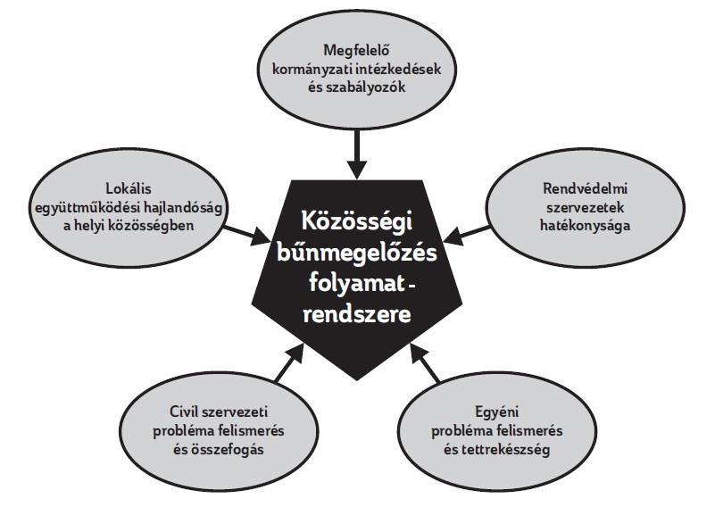 A lakossági fórumokon közös cél a közösség figyelmét ráirányítani a bűnmegelőzés fontosságára és az ezzel kapcsolatos pozitív érzelmi kötődést kialakítani.