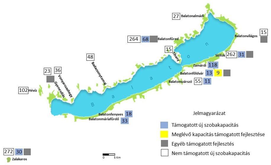 7. ábra: Az Új Magyarország Fejlesztési Terv (2011-től Új Széchenyi Terv) keretében a Balaton Régióban elnyert pályázati támogatások a kiírt pályázati cél 9 szerint (E Ft) Forrás: Saját szerkesztés a
