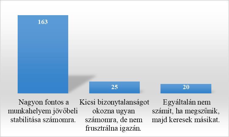alacsony bérezést jelölte meg elsődleges stresszforrásként. A méltányos fizetés, megbecsülés, szakmai elismerés csökkentheti a munkahelyi elégedetlenséget (Deutch et al., 20