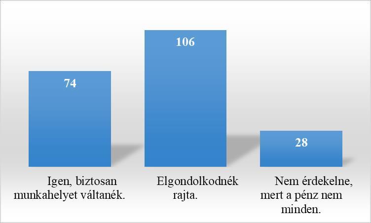 kultúra sok eleme segíti abban a vállalkozásokat, hogy munkavállalóik jóllétét biztosítani tudják. Ezek közül a bérezés az egyik legfontosabb tényező.