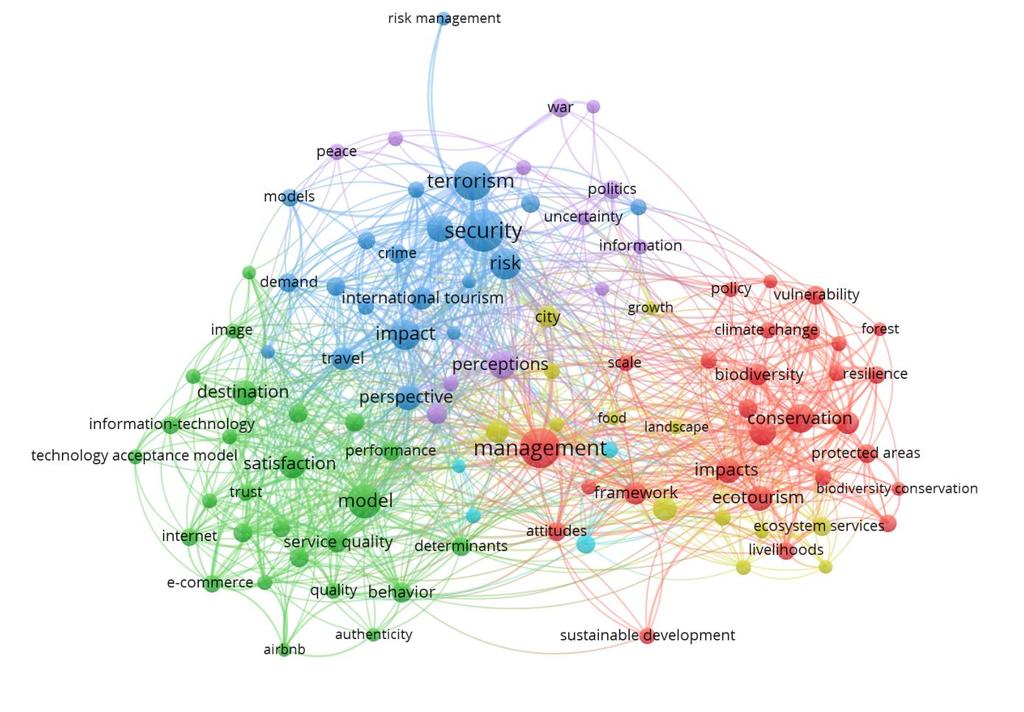 Right after that, we have environmental science with 126 articles. The treemap already shows the research areas of the articles, as some of them are in government or science technology.